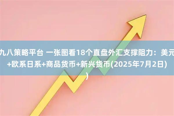 九八策略平台 一张图看18个直盘外汇支撑阻力：美元+欧系日系+商品货币+新兴货币(2025年7月2日)
